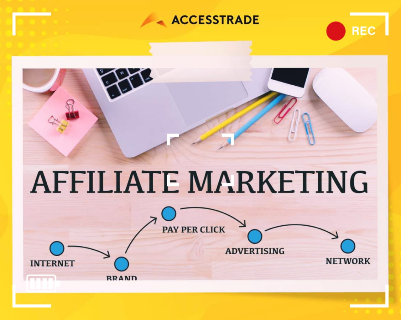 Online Incomes with Affiliate Advertising and marketing 2025