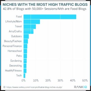 Excessive-Revenue Niches for Beginning an On-line Enterprise in 2025