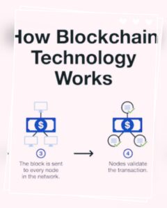 Blockchain Technology: Revolutionizing the Digital World 2025